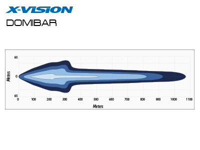 X-Vision Domibar 120W 2