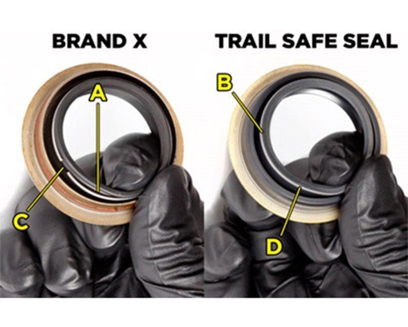 Trailsafe Sealkit Toyota 1