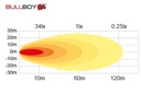 Led Lamp 18W Bullboy 3